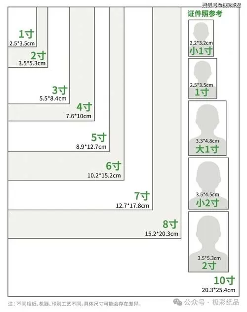 照片分辨率一般是多少