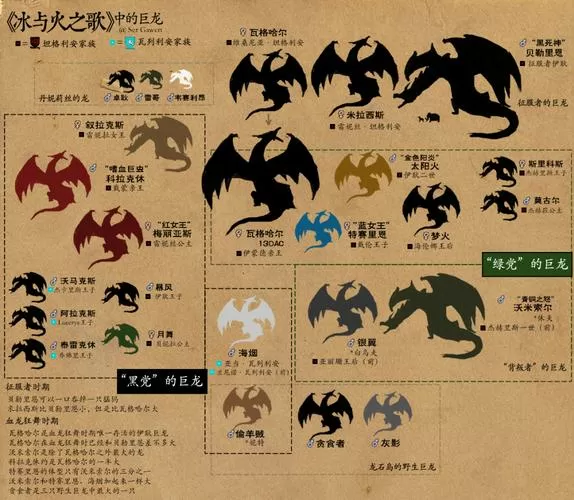 冰火传说全部龙种