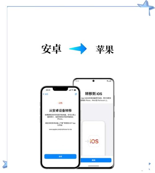 小米怎么迁移到苹果图标