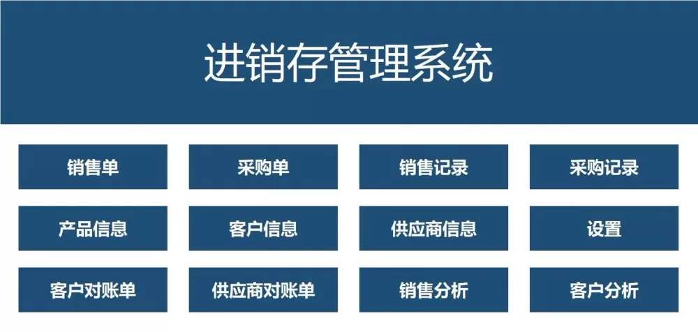 开源进销存系统图标