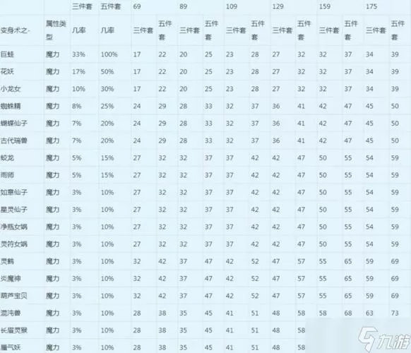 梦幻150武器伤害范围表图标