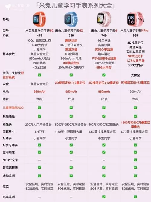 米兔怎么看型号