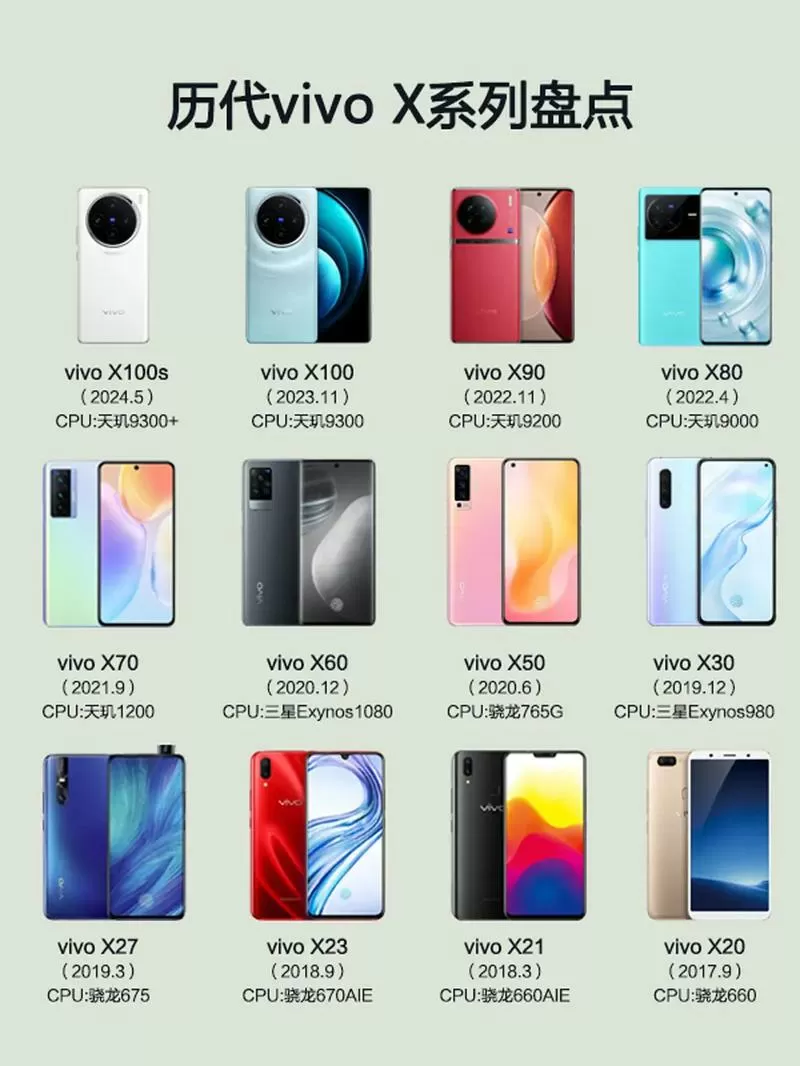 vivo出过的所有手机型号图标