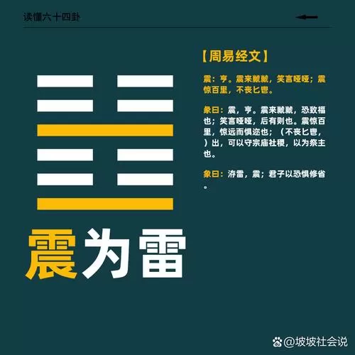 震为雷卦学业详解图标