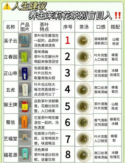 花茶品牌排行榜前十名茉莉