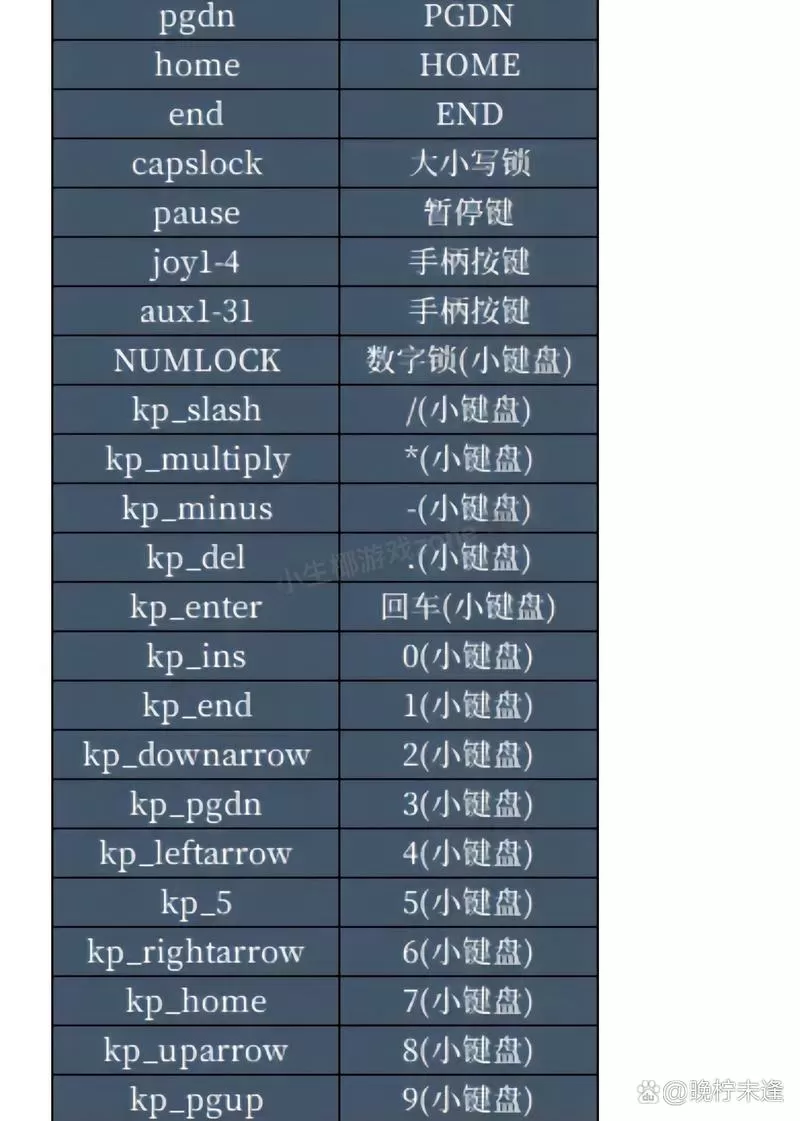 csol控制台所有代码图标