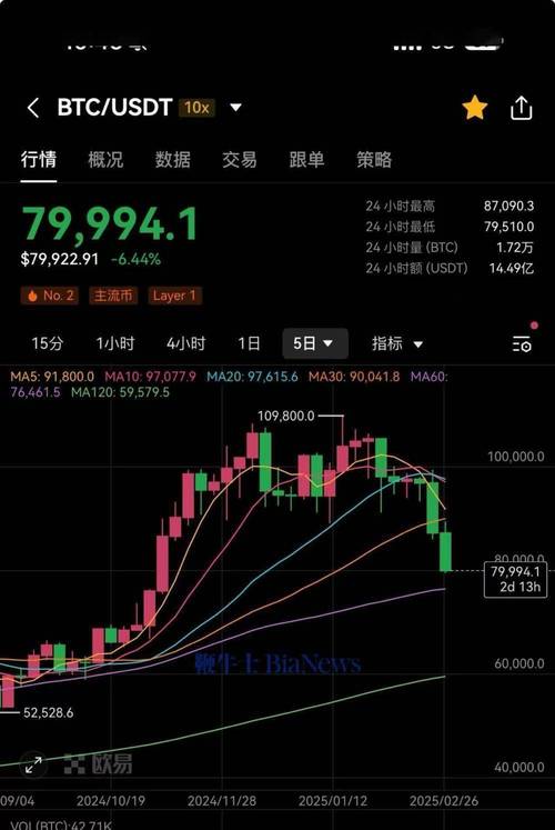 比特币最新消息