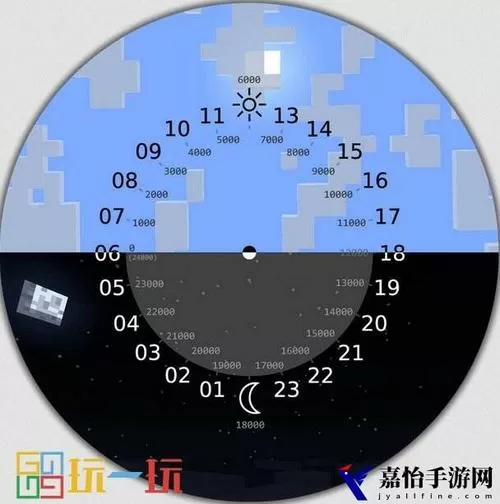 我的世界指令修改时间图标