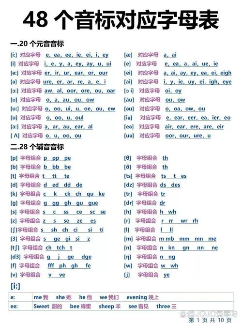 元音字母组合表