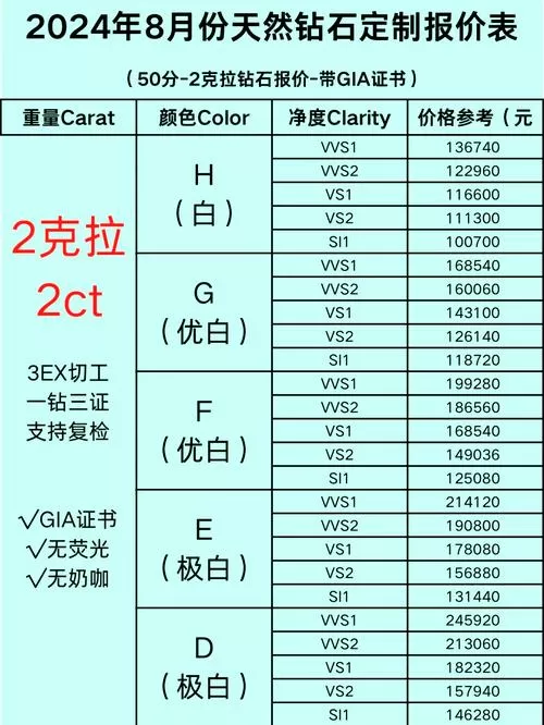 克拉克拉100级花了多少钱图标