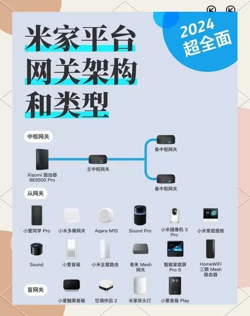 米家多功能网关怎么连接