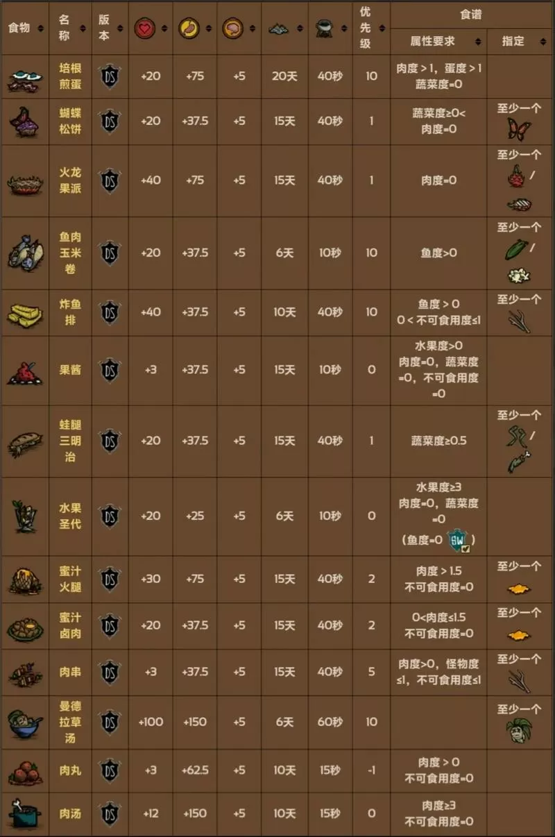 挨饿荒野内置作弊菜单悬浮窗无广告正版