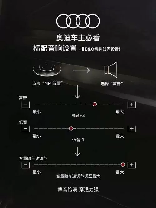高中低音3个最佳配法图标