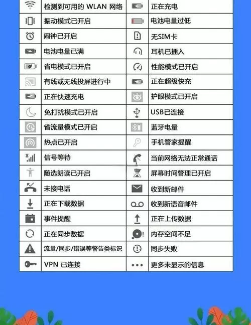 华为手机屏幕顶端的图标详解图标