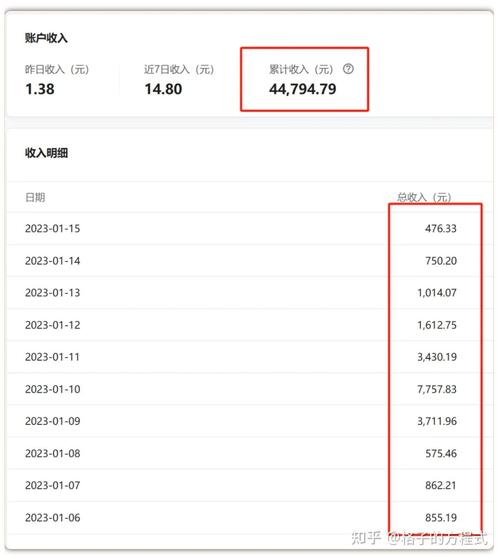 火速赚转发文章赚钱版