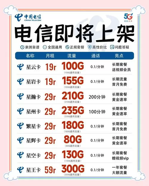 2025年无限流量套餐