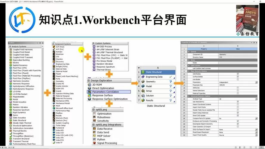 ANSYS软件各模块介绍图标