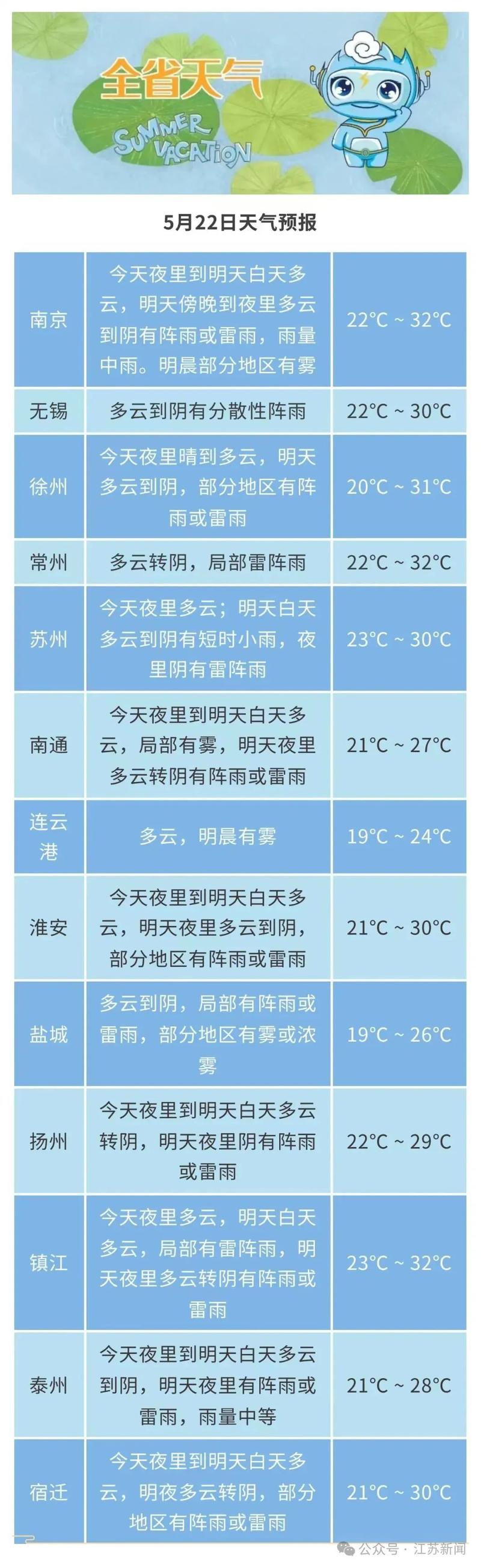 大雾美化正版