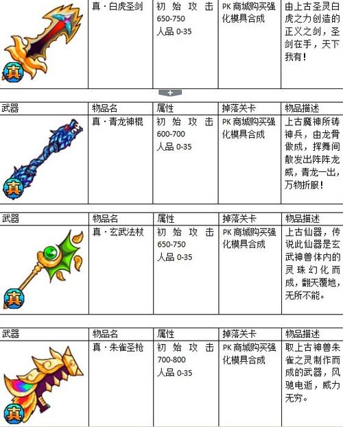 西游大战僵尸2装备图鉴