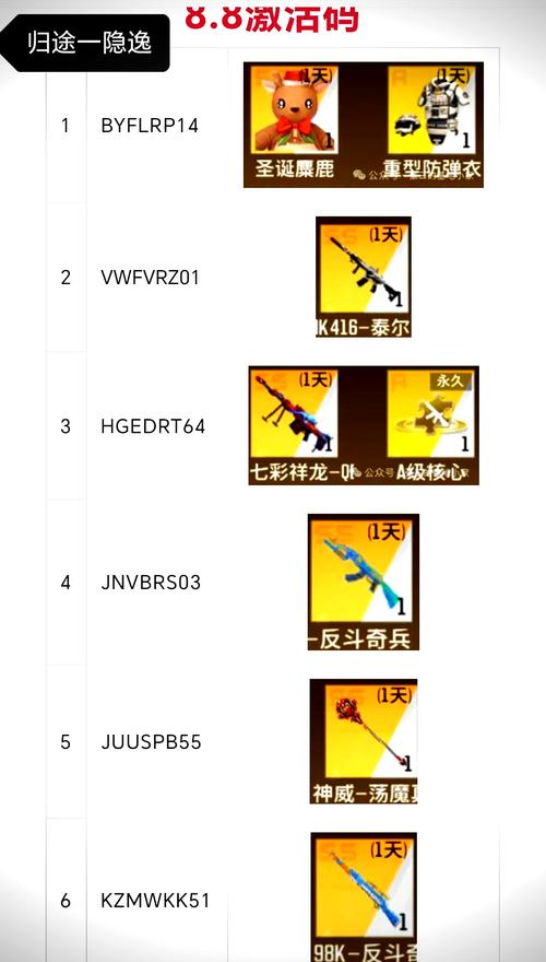 1000000点券激活码全民枪神最新版
