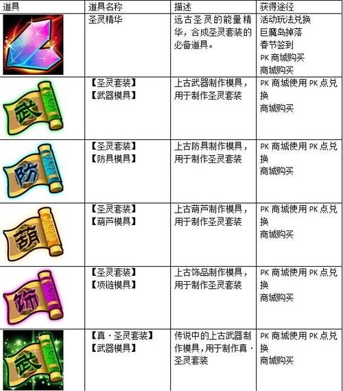 西游大战僵尸2装备图鉴图标