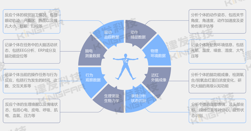 er0labs工囗实验室官网