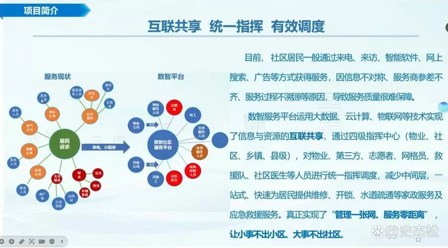 共享城市