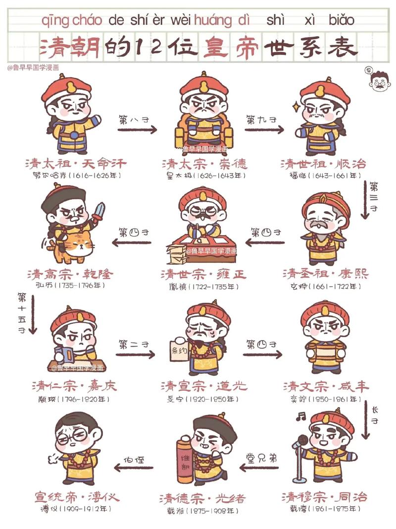 大清皇帝清软破解版图标