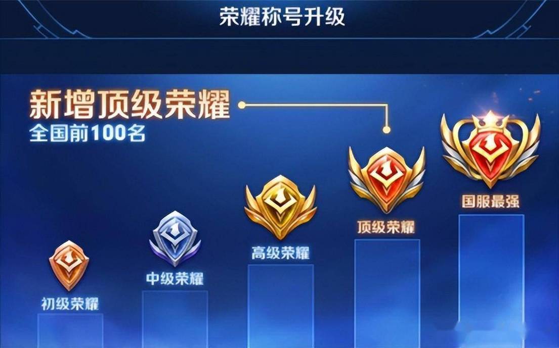 王者荣耀战力修改器官网入口无限能量图标