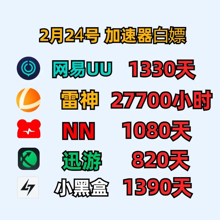 uu主机加速器兑换码图标
