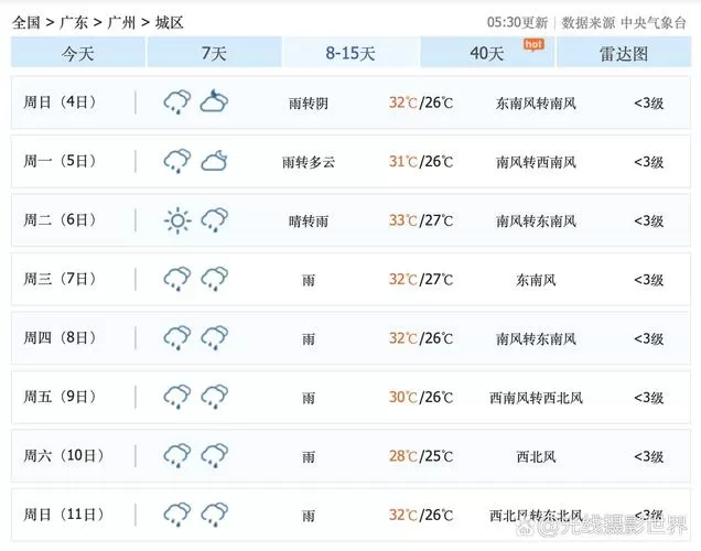 广州天气预报未来40天图标