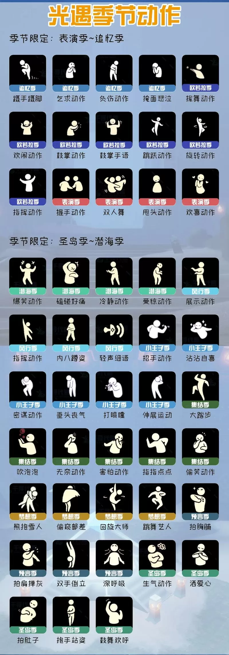 光遇姿势大全图标