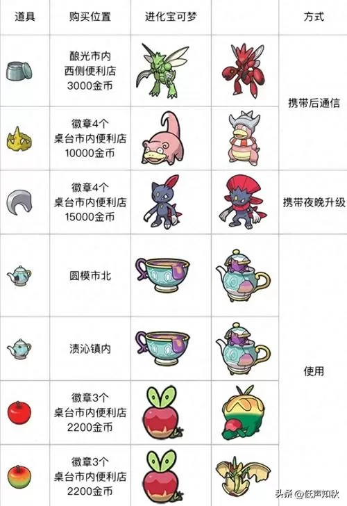 剑盾鲶鱼王配招图标