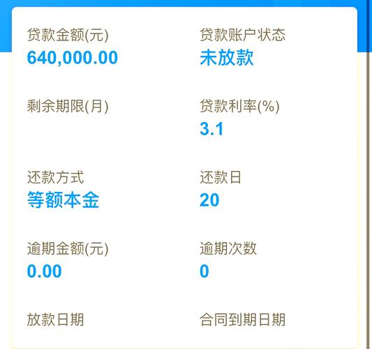 东南风贷款