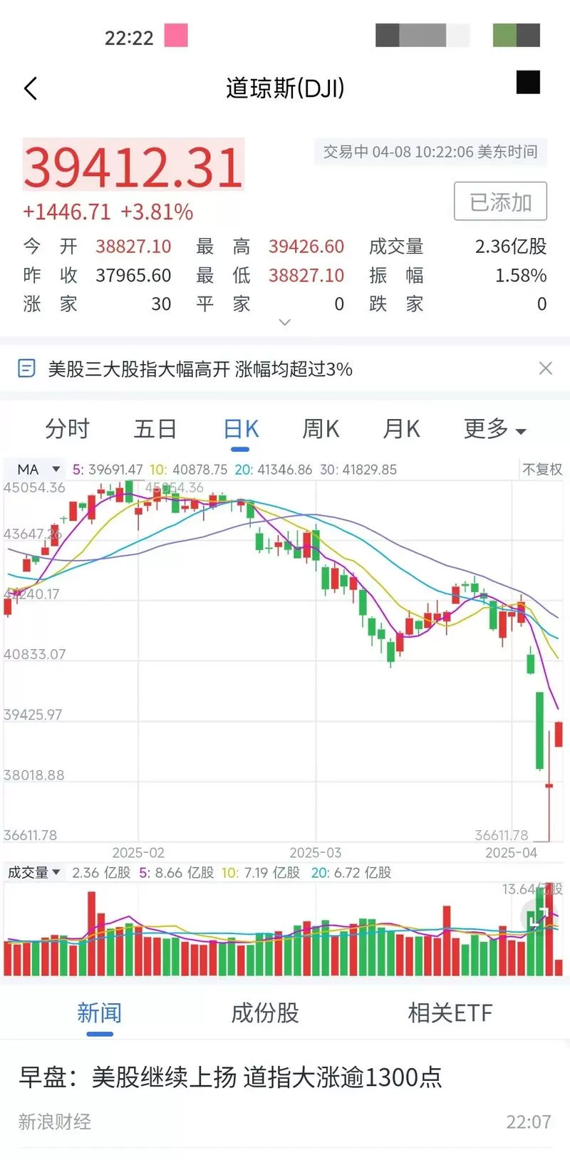 美股最新行情实时图标
