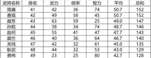 三国志英杰传单挑一览表图标