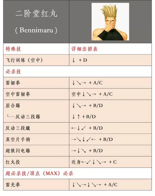 拳皇97连招技能表图标