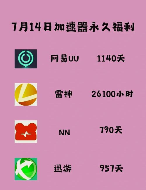 NN加速器手机版最新版
