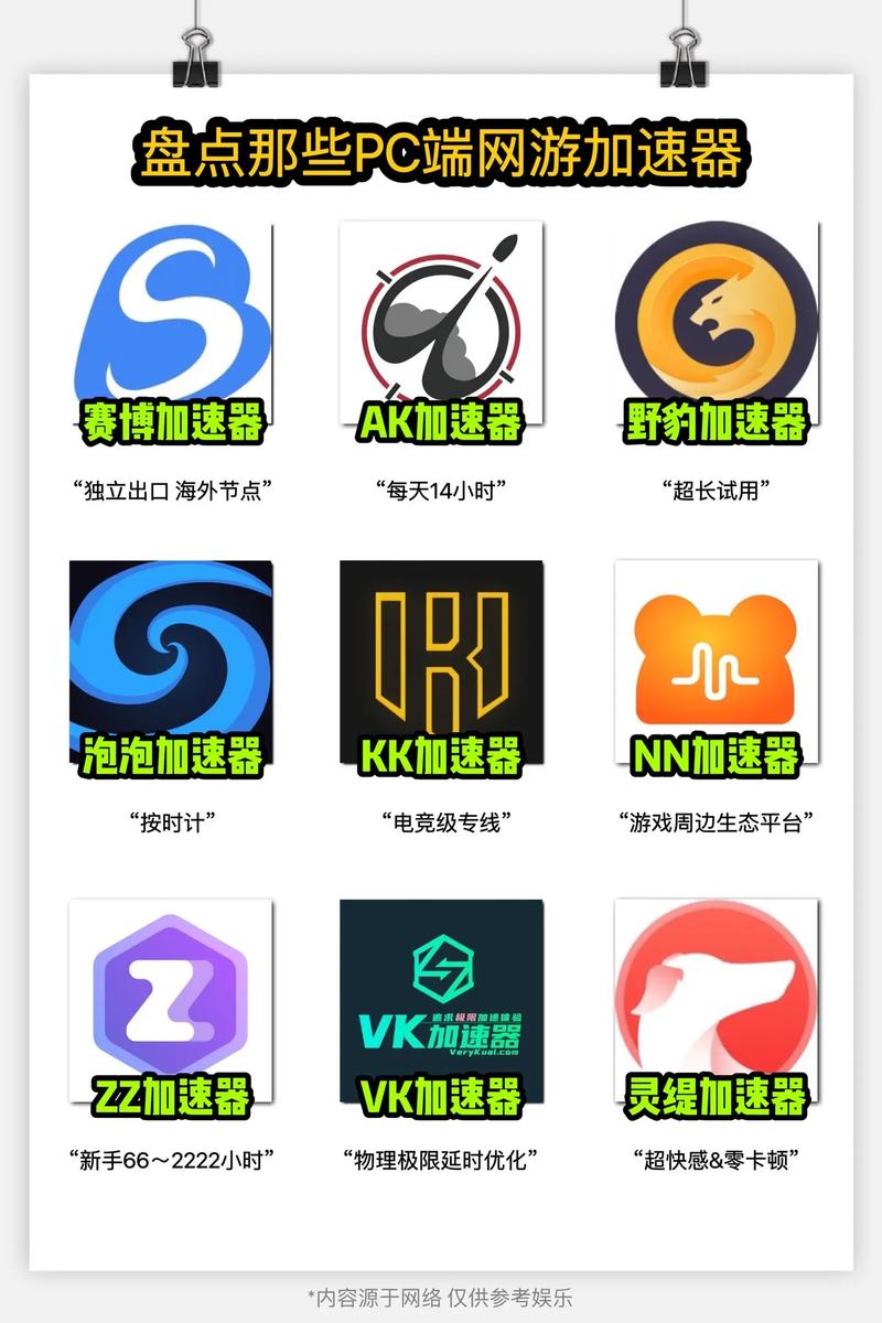可以给抖音加速的加速器破解图标