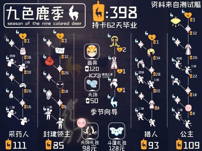 sky光遇全物品北觅