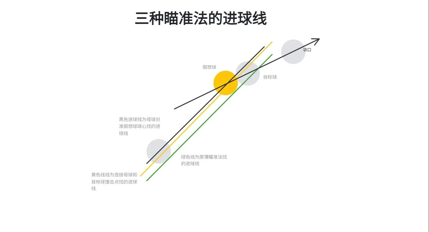台球世界辅助瞄准器使用方法永不升级版