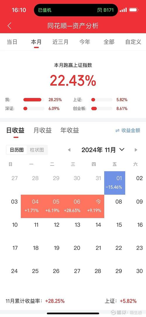 华林证券app叫什么