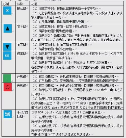 变频器调速度快慢怎么调图标