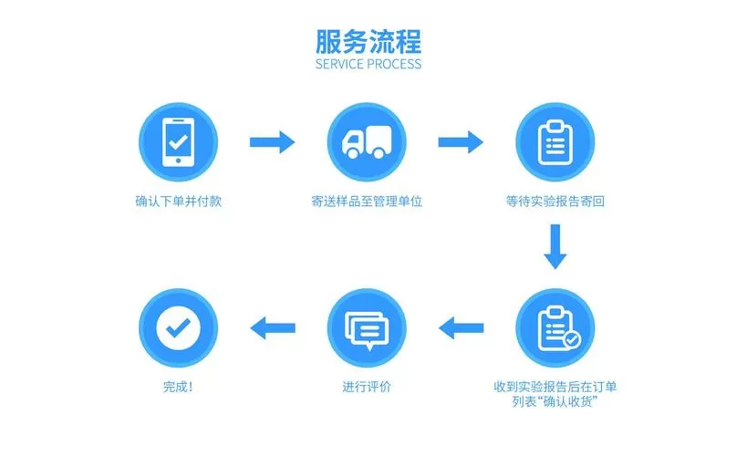买号需要什么流程图标