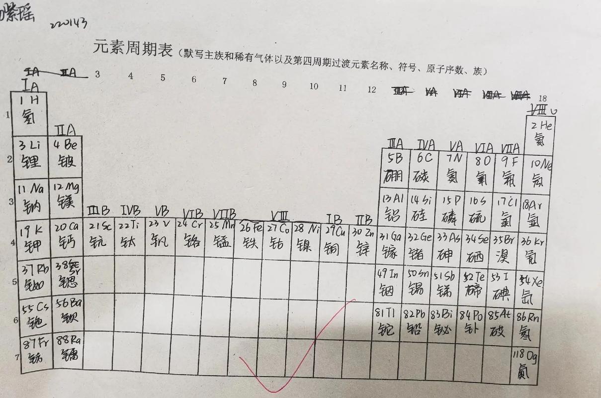 元素周期表默写模板图标