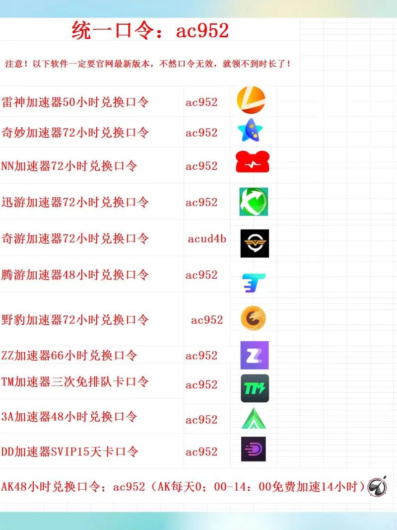 月轮加速器兑换码2024最新免广告版图标
