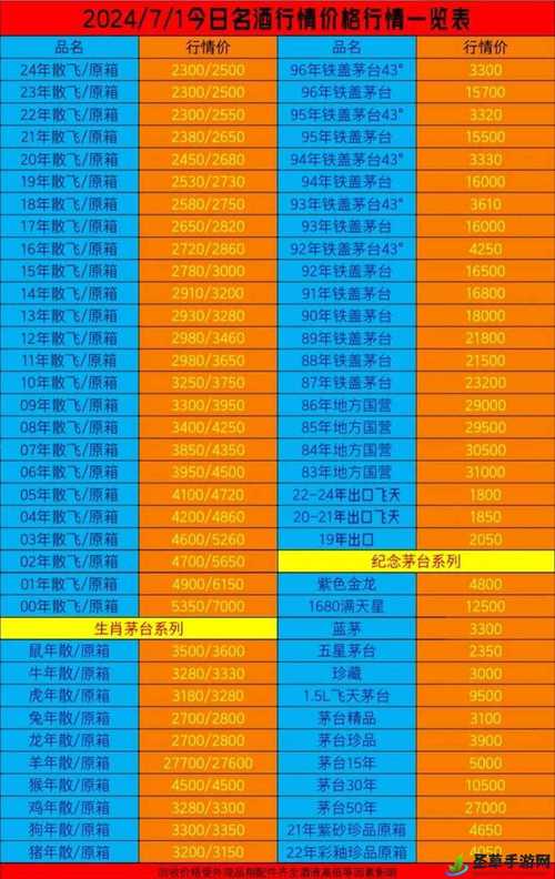 100款免费行情网站大全无限能量破解版
