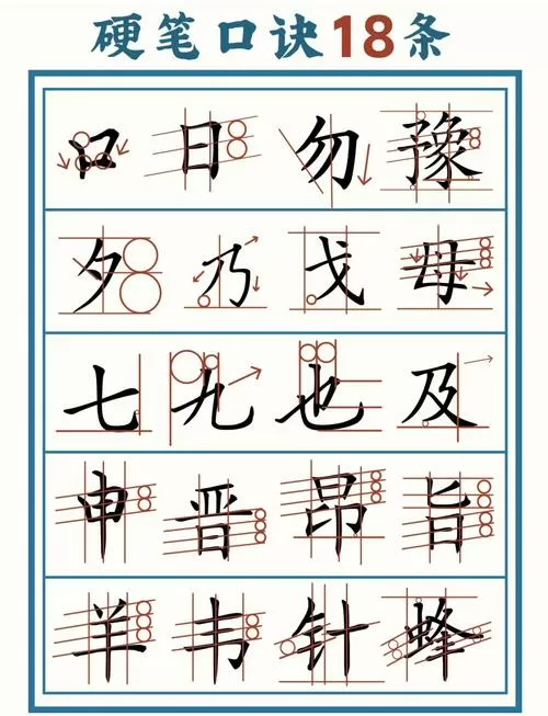汉字的结构和书写口诀图标