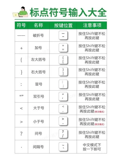 微软拼音输入法如何输入特殊符号