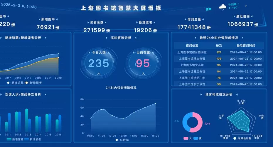 洄图智能图书馆手